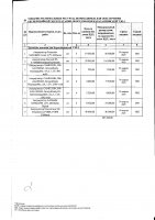 ТОЛЫҚТЫРУ ЖӘНЕ ӨЗГЕРТУ № 108