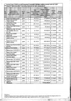 ТОЛЫҚТЫРУ ЖӘНЕ ӨЗГЕРТУ № 109