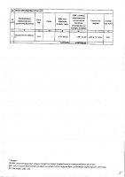 ТОЛЫҚТЫРУ ЖӘНЕ ӨЗГЕРТУ № 109