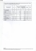 ТОЛЫҚТЫРУ ЖӘНЕ ӨЗГЕРТУ № 110