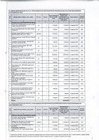 ТОЛЫҚТЫРУ ЖӘНЕ ӨЗГЕРТУ № 111