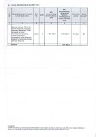 ТОЛЫҚТЫРУ ЖӘНЕ ӨЗГЕРТУ № 112