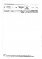 ТОЛЫҚТЫРУ ЖӘНЕ ӨЗГЕРТУ № 113