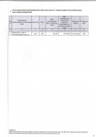 ТОЛЫҚТЫРУ ЖӘНЕ ӨЗГЕРТУ № 2