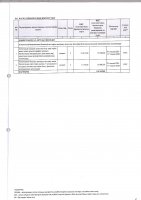 ТОЛЫҚТЫРУ ЖӘНЕ ӨЗГЕРТУ № 2