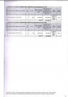 ТОЛЫҚТЫРУ ЖӘНЕ ӨЗГЕРТУ № 2