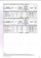 ТОЛЫҚТЫРУ ЖӘНЕ ӨЗГЕРТУ № 2