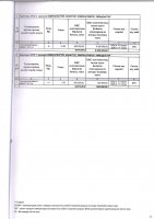 ТОЛЫҚТЫРУ ЖӘНЕ ӨЗГЕРТУ № 2