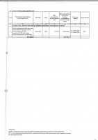 ТОЛЫҚТЫРУ ЖӘНЕ ӨЗГЕРТУ № 2