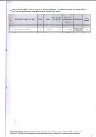 ТОЛЫҚТЫРУ ЖӘНЕ ӨЗГЕРТУ № 2