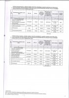 ТОЛЫҚТЫРУ ЖӘНЕ ӨЗГЕРТУ № 2