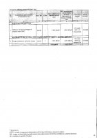 ТОЛЫҚТЫРУ ЖӘНЕ ӨЗГЕРТУ № 3