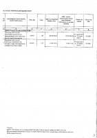 ТОЛЫҚТЫРУ ЖӘНЕ ӨЗГЕРТУ № 3