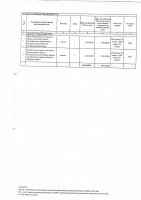 ТОЛЫҚТЫРУ ЖӘНЕ ӨЗГЕРТУ № 115