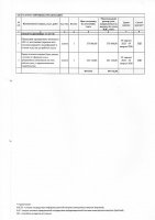 ТОЛЫҚТЫРУ ЖӘНЕ ӨЗГЕРТУ № 115