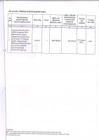 ТОЛЫҚТЫРУ ЖӘНЕ ӨЗГЕРТУ № 116