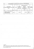 ТОЛЫҚТЫРУ ЖӘНЕ ӨЗГЕРТУ № 117