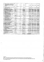 ТОЛЫҚТЫРУ ЖӘНЕ ӨЗГЕРТУ № 117