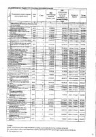 ТОЛЫҚТЫРУ ЖӘНЕ ӨЗГЕРТУ № 117