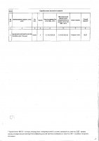 ТОЛЫҚТЫРУ ЖӘНЕ ӨЗГЕРТУ № 117