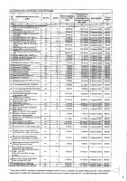 ТОЛЫҚТЫРУ ЖӘНЕ ӨЗГЕРТУ № 117