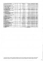 ТОЛЫҚТЫРУ ЖӘНЕ ӨЗГЕРТУ № 117