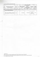 ТОЛЫҚТЫРУ ЖӘНЕ ӨЗГЕРТУ № 4