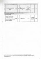 ТОЛЫҚТЫРУ ЖӘНЕ ӨЗГЕРТУ № 4