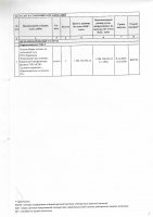 ТОЛЫҚТЫРУ ЖӘНЕ ӨЗГЕРТУ № 4