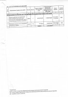 ТОЛЫҚТЫРУ ЖӘНЕ ӨЗГЕРТУ № 5