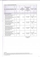 ТОЛЫҚТЫРУ ЖӘНЕ ӨЗГЕРТУ № 7