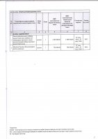 ТОЛЫҚТЫРУ ЖӘНЕ ӨЗГЕРТУ № 7