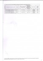 ТОЛЫҚТЫРУ ЖӘНЕ ӨЗГЕРТУ № 7