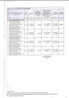 ТОЛЫҚТЫРУ ЖӘНЕ ӨЗГЕРТУ № 7