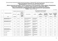 БЕКІТІЛГЕН ИНВЕСТИЦИЯЛЫҚ БАҒДАРЛАМАНЫҢ ОРЫНДАЛУЫ ЖӨНІНДЕГІ АҚПАРАТ 2025 ЖЫЛҒЫ IV ТОҚСАН