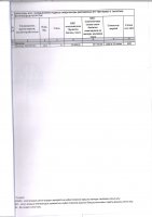 ТОЛЫҚТЫРУ ЖӘНЕ ӨЗГЕРТУ № 119