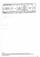 ТОЛЫҚТЫРУ ЖӘНЕ ӨЗГЕРТУ № 120