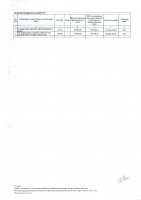 ТОЛЫҚТЫРУ ЖӘНЕ ӨЗГЕРТУ № 121