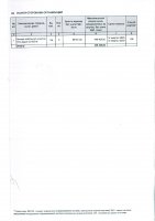 ТОЛЫҚТЫРУ ЖӘНЕ ӨЗГЕРТУ № 121