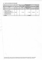 ТОЛЫҚТЫРУ ЖӘНЕ ӨЗГЕРТУ № 123