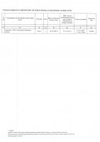 ТОЛЫҚТЫРУ ЖӘНЕ ӨЗГЕРТУ № 8