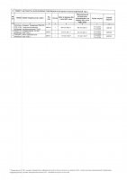 ТОЛЫҚТЫРУ ЖӘНЕ ӨЗГЕРТУ № 8