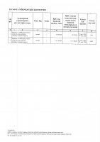 ТОЛЫҚТЫРУ ЖӘНЕ ӨЗГЕРТУ № 8