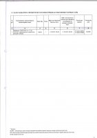 ТОЛЫҚТЫРУ ЖӘНЕ ӨЗГЕРТУ № 9