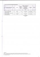 ТОЛЫҚТЫРУ ЖӘНЕ ӨЗГЕРТУ № 9