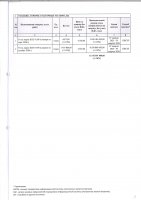 ТОЛЫҚТЫРУ ЖӘНЕ ӨЗГЕРТУ № 9