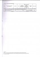 ТОЛЫҚТЫРУ ЖӘНЕ ӨЗГЕРТУ № 10