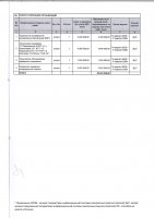 ТОЛЫҚТЫРУ ЖӘНЕ ӨЗГЕРТУ № 10