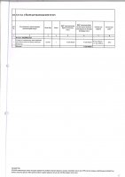 ТОЛЫҚТЫРУ ЖӘНЕ ӨЗГЕРТУ № 12