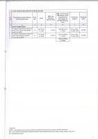 ТОЛЫҚТЫРУ ЖӘНЕ ӨЗГЕРТУ № 12